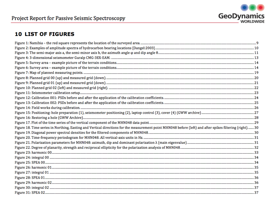 Passive-Seismic-direct-hydrocarbon-indicatior-exploration-Geodynamics-Report-for-MEL