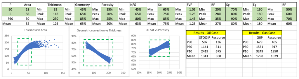 Monte-Carlo simulation MEL Monitor resource estimate