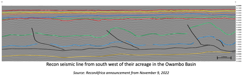 Monitor-MEL-take-on-8-2-well-Recon-seismic-line-from-SW-of-their-acreage-in-Owambo-basin-20221109