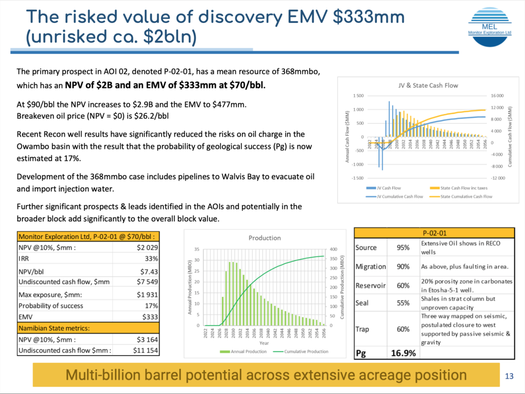 Slide-risked-value-emv-333MM