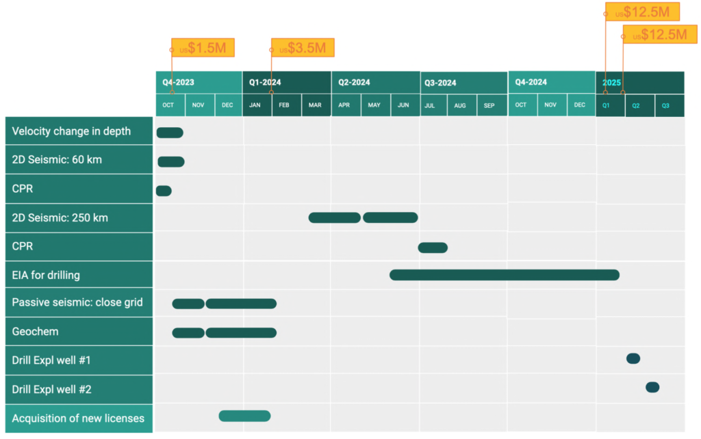 MEL Monitor Work Program Timetable September 2023 v18