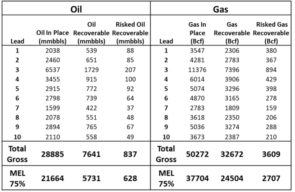 20230700-MEL-Monitor-Prospective-Recoverable-Resources